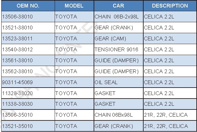 TIMING CHAIN KITS